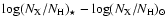 $\log(N_{\rm X}/N_{\rm H})_\star - \log(N_{\rm X}/N_{\rm H})_\odot$