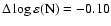 $\Delta\log\varepsilon {\rm (N)} = -0.10$