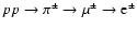 $pp\rightarrow\pi^{\pm}\rightarrow \mu^{\pm} \rightarrow {\rm e}^{\pm}$