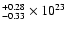 $^{+0.28}_{-0.33}\times 10^{23}$