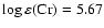 ${\rm\log\varepsilon(Cr)= 5.67}$