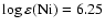 ${\rm\log\varepsilon(Ni)=6.25}$