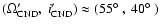 $(\Omega^\prime_{\rm CND},~ i^\prime_{\rm CND}) \approx (55\hbox{$^\circ$ },~
40\hbox{$^\circ$ })$