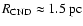 $R_{\rm CND}\approx 1.5~{\rm pc}$