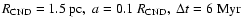 $R_{\rm CND}=1.5~{\rm pc},\;a=0.1~R_{\rm CND},\;\Delta t=6~{\rm Myr}$