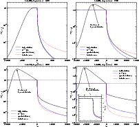 \begin{figure}
\par\mbox{\includegraphics[width=8.8cm]{eps/1100f5a.eps}\includeg...
...s/1100f5c.eps}\includegraphics[width=8.8cm]{eps/1100f5d.eps} }\par\end{figure}