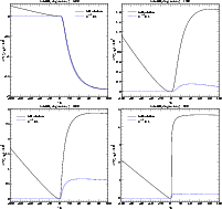 \begin{figure}
\par\mbox{\includegraphics[width=8.8cm]{eps/1100f6a.eps}\includeg...
...]{eps/1100f6c.eps}\includegraphics[width=8.8cm]{eps/1100f6d.eps} }\end{figure}