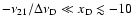 $-\nu_{21}/\Delta\nu_{\rm D}\ll {{x_{\rm D}}}\lesssim -10$