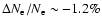$\Delta N_{\rm e}/N_{\rm e}\sim -1.2\%$