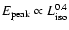 $E_{\rm peak} \propto L_{\rm iso}^{0.4}$
