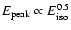 $E_{\rm peak}\propto E_{\rm iso}^{0.5}$