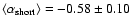 $\langle \alpha_{\rm short} \rangle=-0.58\pm 0.10$