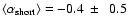 $\langle \alpha_{\rm short} \rangle=-0.4~\pm~~0.5$