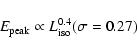 \begin{displaymath}E_{\rm peak}\propto L_{\rm iso}^{0.4} (\sigma=0.27)
\end{displaymath}