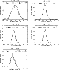 \begin{figure}
\par\mbox{\includegraphics[angle=90,width=8cm,clip]{1409Fg03.ps}\...
...par\includegraphics[angle=90,width=7.9cm,clip]{1409Fg07.ps}\par
\par\end{figure}