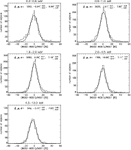\begin{figure}
\par\mbox{\includegraphics[angle=90,width=7.9cm,clip]{1409Fg08.ps...
...m}
\par\includegraphics[angle=90,width=7.9cm,clip]{1409Fg12.ps}
\par\end{figure}