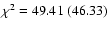 $\chi^2 = 49.41~(46.33)$