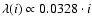 $\lambda(i) \propto 0.0328 \cdot i$
