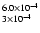 $^{6.0\times10^{-4}}_{3\times10^{-4}}$