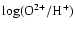 $\rm\log(O^{2+}/H^+)$