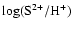 $\rm\log(S^{2+}/H^+)$