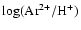 $\rm\log(Ar^{2+}/H^+)$