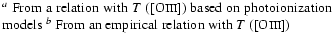 $\textstyle \parbox{8.3cm}{
$^a$\space From a relation with $T$ ([O{\sc iii}]) b...
...onization models
$^b$\space From an empirical relation with $T$ ([O{\sc iii}])}$