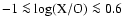 $-1 \la \log({\rm X/O}) \la 0.6$