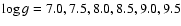$\log g=7.0,7.5,8.0,8.5,9.0,9.5$