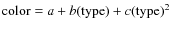 ${\rm color}=a+b({\rm type})+c({\rm type})^{2}$