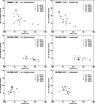 \begin{figure}
\includegraphics[angle=-90,width=8.5cm,clip]{1052fg2a.ps}\hspace*...
...ace*{2mm}
\includegraphics[angle=-90,width=8.5cm,clip]{1052fg2f.ps}
\end{figure}