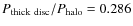 $P_{\rm thick~disc}/P_{\rm halo}=0.286$