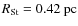 $R_{\rm St}=0.42~{\rm pc}$