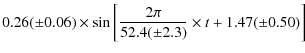 $\displaystyle 0.26 (\pm 0.06) \times \sin \left[
\frac{2 \pi}{52.4 (\pm 2.3)} \times t +1.47(\pm 0.50)\right]$