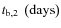 $t_{\rm {b},2}~\rm\left( days\right)$