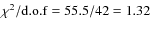 $\chi^2/{\rm d.o.f} = 55.5/42=1.32$