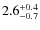 $\rm 2.6^{+0.4}_{-0.7}$
