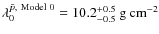 $\lambda_0^{\bar{p},~\rm Model~0}=10.2^{+0.5}_{-0.5}~{\rm g~cm^{-2}}$