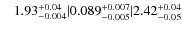 $\;\;\;1.93^{\rm +0.04}_{-0.004}\vert.089^{\rm +0.007}_{-0.005}\vert 2.42^{\rm +0.04}_{-0.05}$