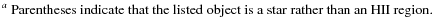 $\textstyle \parbox{12cm}{
$^a$\space Parentheses indicate that the listed object is a star rather than an HII~region.}$