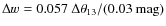 $\Delta w = 0.057 ~ \Delta \theta_{13}/(0.03~{\rm mag})$