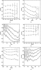 \begin{figure}
\par\mbox{\subfigure[]{\includegraphics[width=6cm,clip]{1255fig6a...
...} }
\subfigure[]{\includegraphics[width=6cm,clip]{1255fig6f.ps} }}\end{figure}