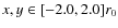$x,y\in[-2.0,2.0]r_0$