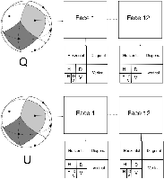 \begin{figure}
\par\includegraphics[width=16.cm,clip]{fig_pola_qu_owt_trans.eps}
\end{figure}