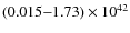 $(0.015{-}1.73)\times 10^{42}$