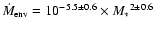 $\dot M_{\rm env} = 10^{-5.5\pm0.6} \times
{M_*}^{2\pm0.6}$
