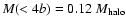 $M(<4b)=0.12~M_{\rm halo}$