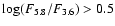 $\log(F_{5.8}/F_{3.6}) > 0.5$