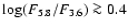 $\log(F_{5.8}/F_{3.6})\ga 0.4$