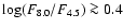 $\log(F_{8.0}/F_{4.5})\ga 0.4$